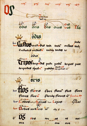 Latijnse grammatica