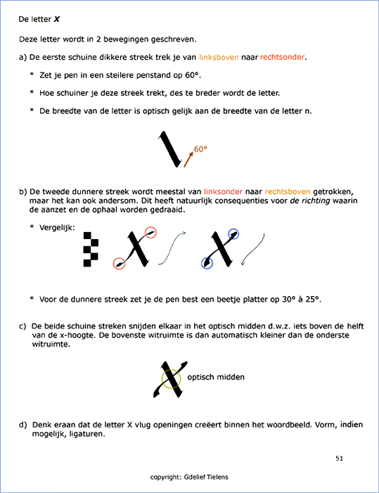 Analyse van de lmetter x