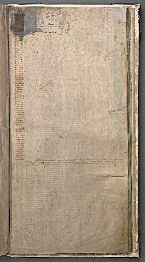 Alle namen van broeders uit de kloosterorde van Podlaice uit Codex Gigas